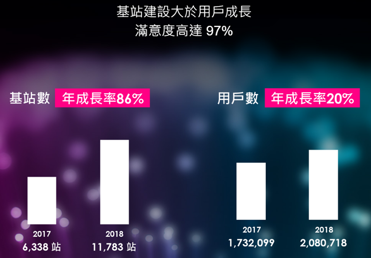 台灣之星預告祭出「雙11一日限定活動」188 元終身方案 Image-033