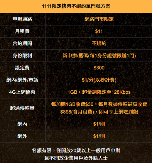 只有 11,111 名！亞太電信網路門市推出月租費 11 元限量方案，打網內外與市話都 1元/分 Image-036