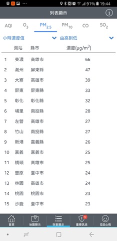 空汙季必備！安裝這幾個 APP 幫你遠離空汙、過敏 Screenshot_20181105-194454_Env-Info-Push