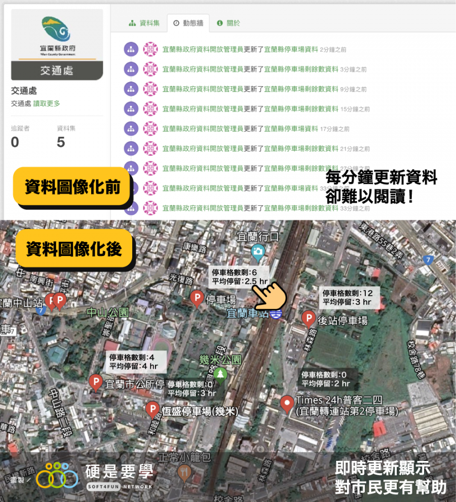 AI 大數據整合時代，用一支手機就能治理整座城市 車站-900x990