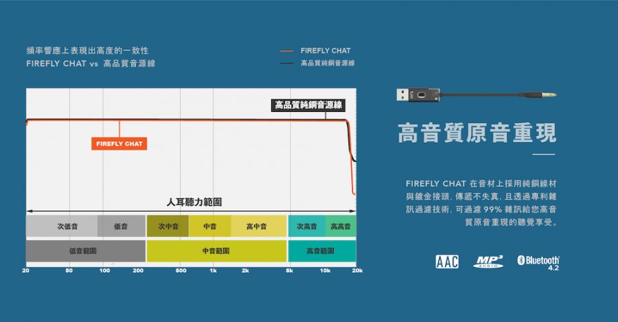 一條 Firefly chat 隨插即用，車內音響立刻支援藍牙 雜訊過濾技術-900x469