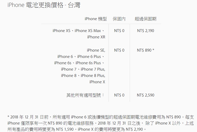 iPhone 原廠電池更換優惠最後 7 天，明年起調漲 700 元(iPhone X除外) %E5%9C%96%E7%89%87-001