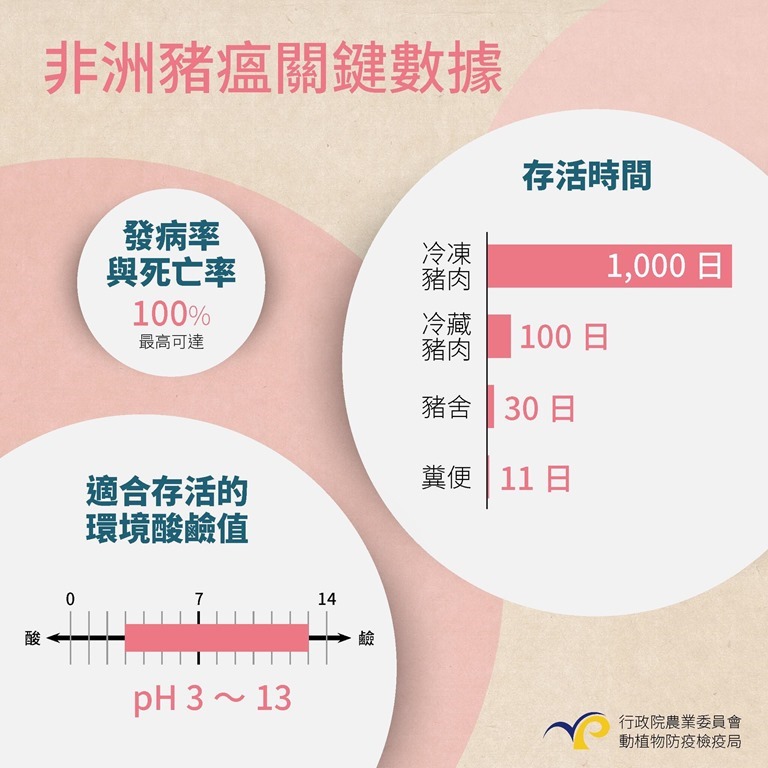 媒體失效／非洲豬瘟蔓延，政府警告過了頭？ %E9%9D%9E%E6%B4%B2%E8%B1%AC%E7%98%9F%E6%87%B6%E4%BA%BA%E5%8C%85-3