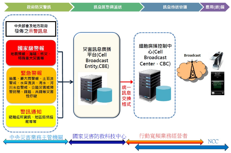 媒體失效／非洲豬瘟蔓延，政府警告過了頭？ image-5