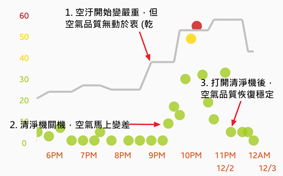 [開箱/評測] BRISE C600 空氣清淨機：安靜到讓你幾乎忘了它的存在 image