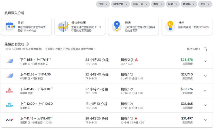 訂機票用「Google 航班」自動追蹤低價機票，撿便宜旅遊必備！ Image-034