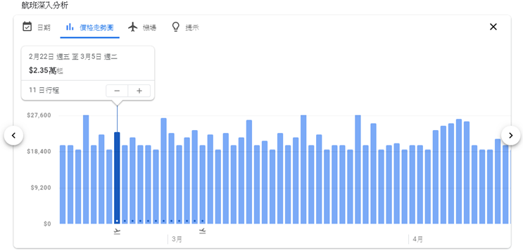 訂機票用「Google 航班」自動追蹤低價機票，撿便宜旅遊必備！ Image-035