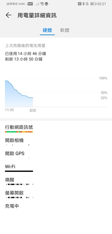 華為Mate20 X 開箱評測，超大電量雙開手遊也能爽玩一整天！ Screenshot_20190212_022125_com.huawei.systemmanager