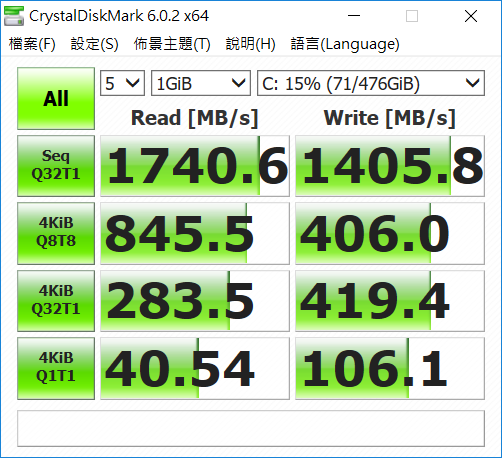 美‧力無邊ASUS ZenBook 15 UX533FD 開箱，全球最小15.6 吋筆電，電池續航力長達 16 小時！ Image-4