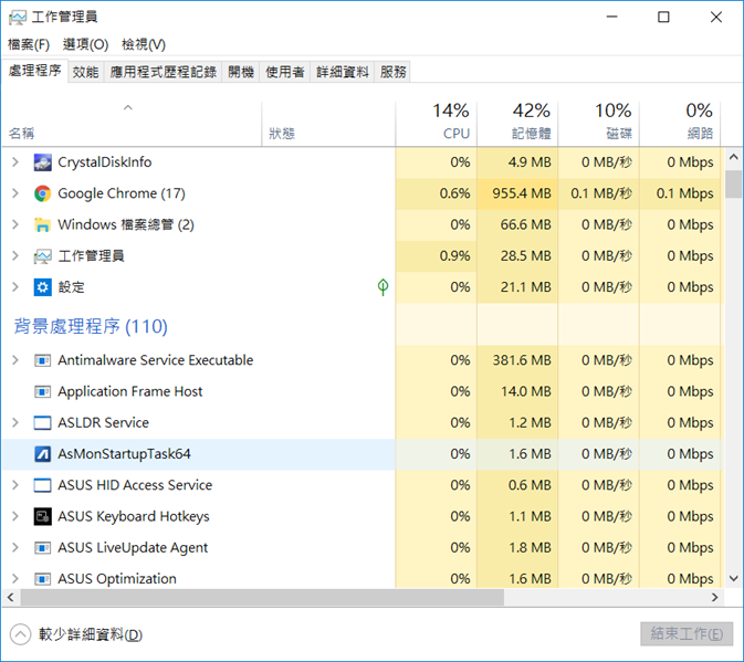 美‧力無邊ASUS ZenBook 15 UX533FD 開箱，全球最小15.6 吋筆電，電池續航力長達 16 小時！ Image-7