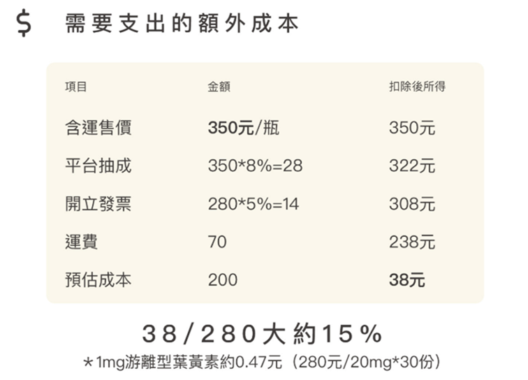 反諷究是葉黃素，群眾募資「不美的葉黃素」上線 image-2