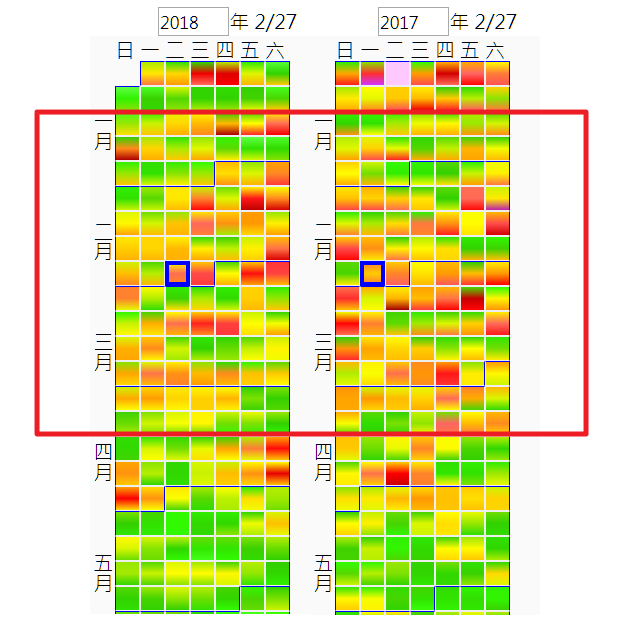 空汙還沒走！2、3 月才是重汙染期，化學氣體汙染接著報到 image