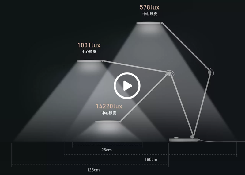 支援Homekit 聲控，米家檯燈 Pro 低藍光、無頻閃、演色性90超高 CP 值檯燈即將開賣 Image-053