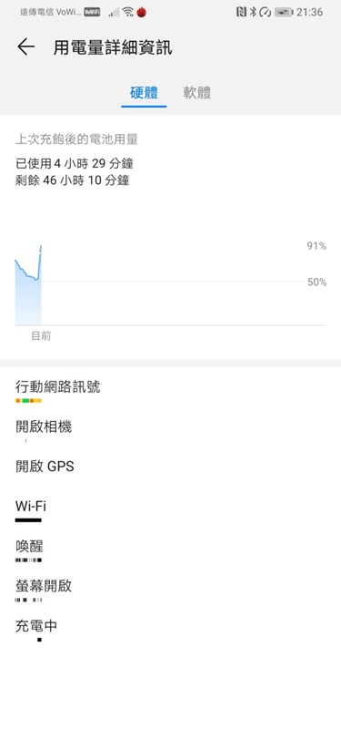 超強夜拍相機 HUAWEI P30評測心得，挑戰手機極致性價比 image073