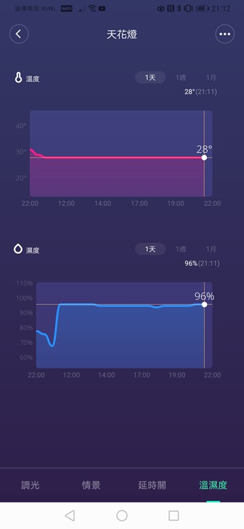 智慧吸頂燈 Philips x 小米智奕吸頂燈開箱，簡易安裝，可調亮度/色溫/支援App控制也能智慧連動 Screenshot_20190705_211228_com.xiaomi.smarthome