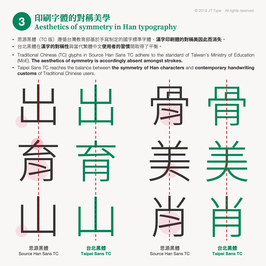 繁體中文字體「台北黑體」免費開源下載，更適合印刷，個人/商業皆可使用 unnamed-1-1