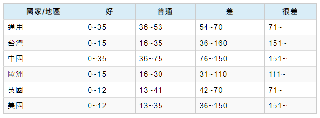 專為嬰幼兒健康設計！BRISE C360 空氣清淨機：不只防空汙還抗流感/腸病毒 image-12