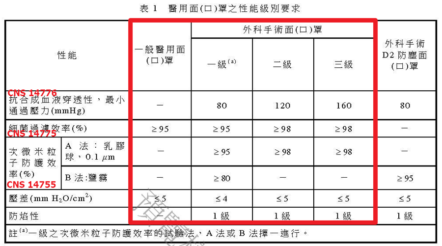 [整理] 醫療口罩這樣挑！ 市售醫療口罩總整理 (1/30) image-5