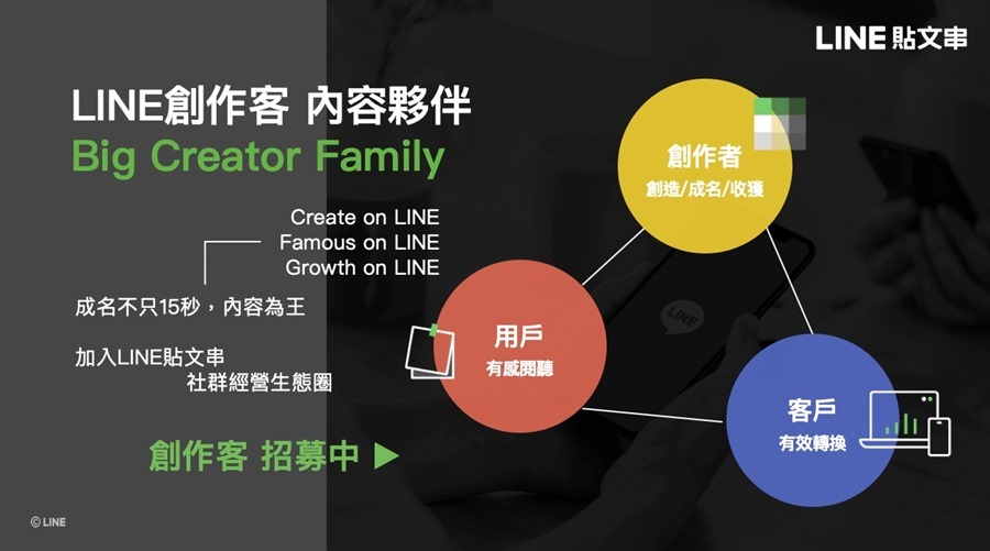 LINE 推 『Big Creator．LINE創作客』夥伴計畫 聚焦五大領域 擴大招募500達人 攜手開創社群新藍海 %E3%80%90%E5%9C%962%E3%80%91%E3%80%8CBig-Creator-%C2%B7-LINE%E5%89%B5%E4%BD%9C%E5%AE%A2-%E3%80%8D%E5%85%A7%E5%AE%B9%E5%A4%A5%E4%BC%B4