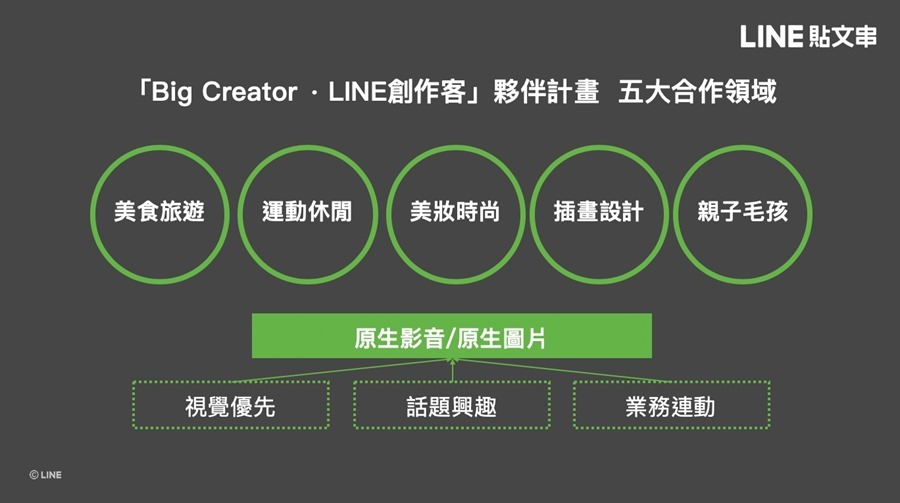 LINE 推 『Big Creator．LINE創作客』夥伴計畫 聚焦五大領域 擴大招募500達人 攜手開創社群新藍海 %E3%80%90%E5%9C%963%E3%80%91%E3%80%8CBig-Creator-%C2%B7-LINE%E5%89%B5%E4%BD%9C%E5%AE%A2%E3%80%8D%E5%A4%A5%E4%BC%B4%E8%A8%88%E7%95%AB-%E4%BA%94%E5%A4%A7%E5%90%88%E4%BD%9C%E9%A0%98%E5%9F%9F