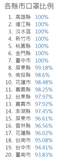 口罩熱度圖：一眼立刻了解附近哪間藥局還有口罩 %E5%9C%96%E7%89%87-015