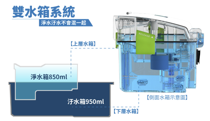 [開箱] 向拖地說掰掰！Hippolo 無線洗地機幫你輕鬆搞定地板清潔，還能消毒殺菌 image