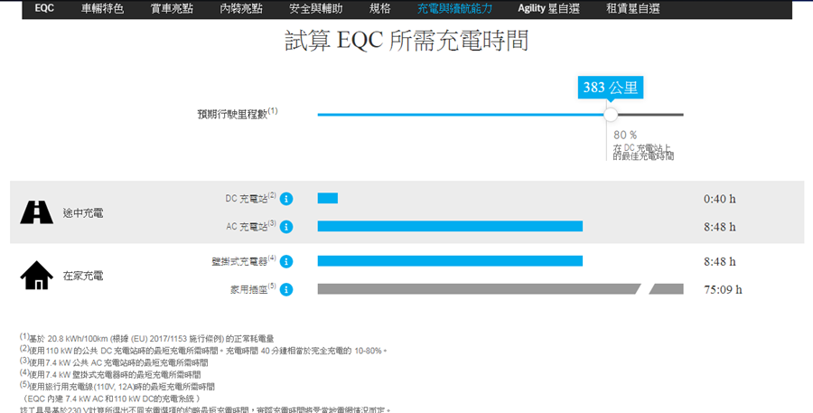 [試駕] 讓人合不攏嘴的賓士首款電動車 Mercedes-Benz EQC 400 4MATIC 運動版 %E5%AE%98%E7%B6%B2%E5%85%85%E9%9B%BB