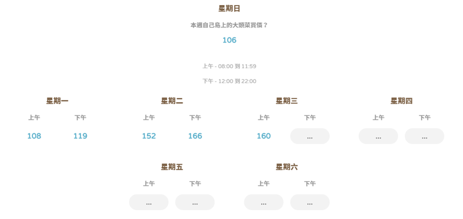 [動物森友會] 賣大頭菜也能發大財，就用這個大頭菜價預測系統吧！ image-2