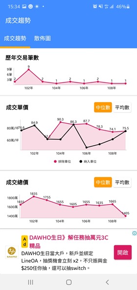 拒當盤子！房價行情一目瞭然，史上最好用的實價登錄分析工具「實價好好查」 Screenshot_20200801-153412