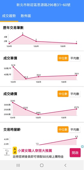 拒當盤子！房價行情一目瞭然，史上最好用的實價登錄分析工具「實價好好查」 Screenshot_20200813-000802