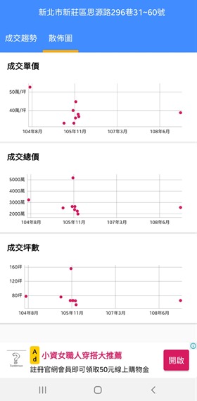 拒當盤子！房價行情一目瞭然，史上最好用的實價登錄分析工具「實價好好查」 Screenshot_20200813-000805