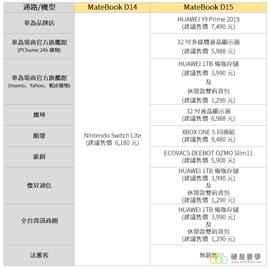 不到 17,000 元就能買到輕薄筆電？HUAWEI MateBook D14/D15 真的實現這個願望了 matebook14-15-開學季活動1