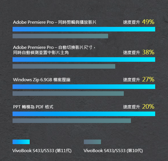 ASUS VivoBook S14 評測：搭載 Intel 最新 11 代處理器，搭配 ASUS 智慧效能技術，性能提升更有感 image-3