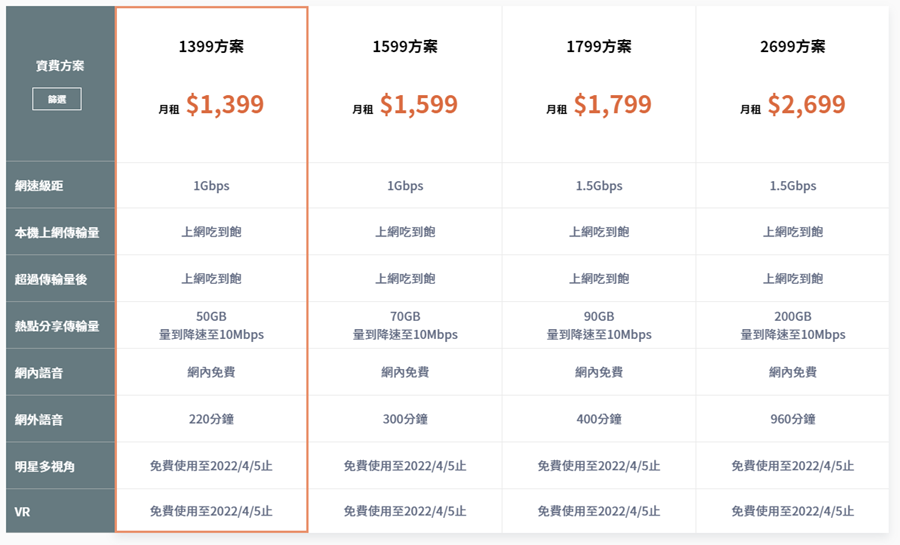 辦遠傳 5G 方案就送《天堂2M》3000元衝等寶箱，職業/壺精抽卡爽爽抽，輕鬆躍上 40 級 image-3