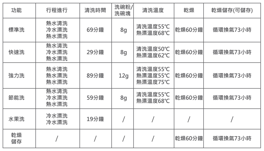 [評測] 雲米互聯網洗碗機：小空間專用，終於可以告別洗碗噩夢啦！ image-4