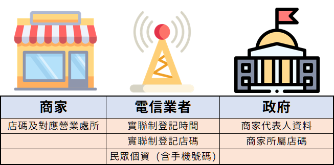 簡訊實聯制會造成個資外洩嗎？為何不用基地台定位就好？ image-51