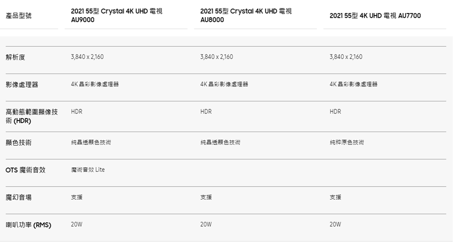 頂規不頂貴！Samsung Neo QLED 8K 量子電視再次突破極限，體驗絕妙影音饗宴不是夢 image-2