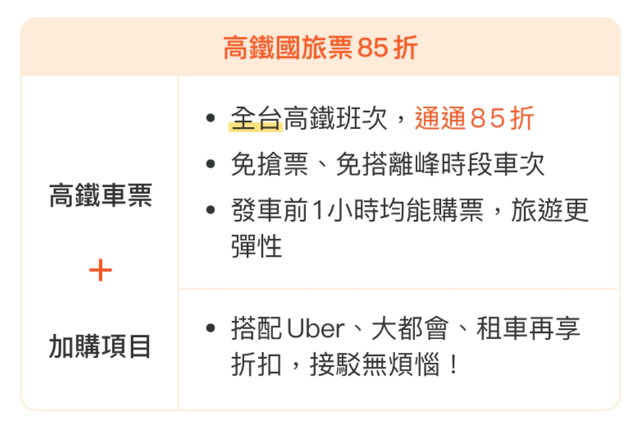 這樣買高鐵票最划算！票價 85 折還送一趟計程車 Screenshot_20220127-211838
