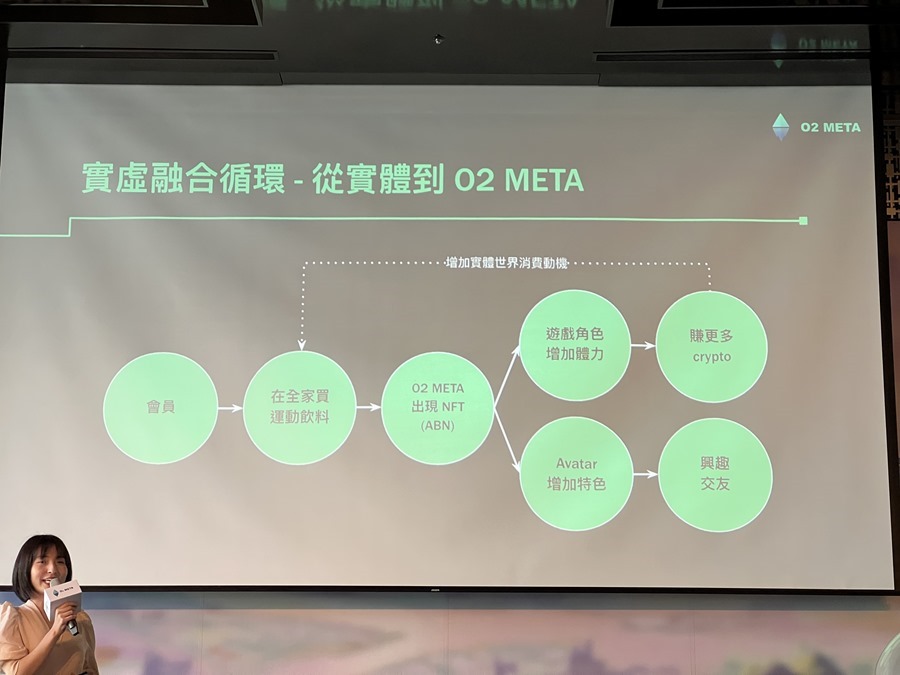 幣託、全家超商、光禾科技聯手打造元宇宙平台 O2 META，未來超商消費也能賺幣！ IMG_5188