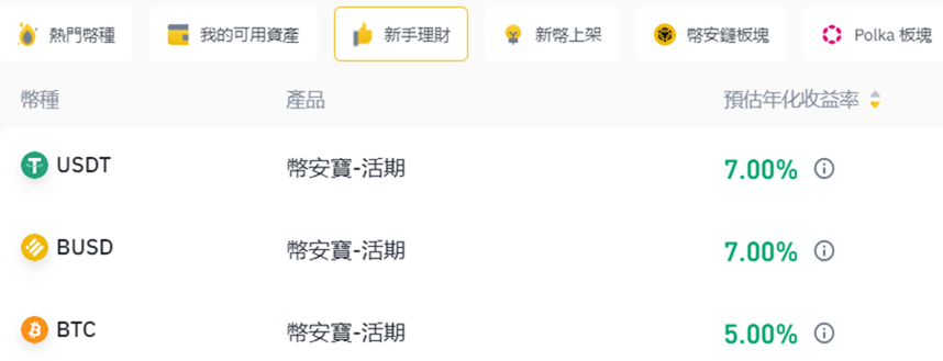 [加密貨幣] 穩定存幣有福了！幣安美元穩定幣利息加碼到 10% image