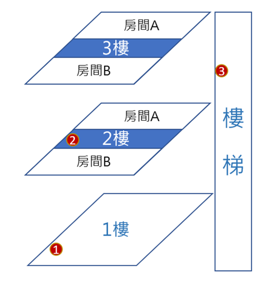 TP-Link Deco X68 開箱評測，輕鬆搞定三層樓透天無線網路(內有限時優惠碼) Image-644