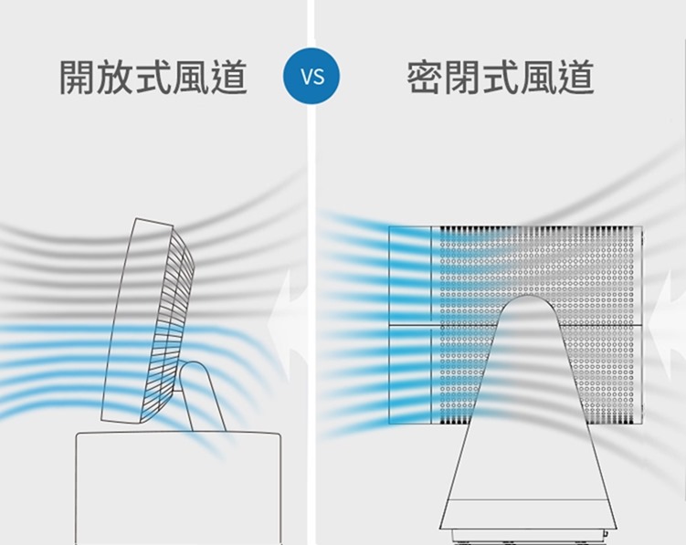 [評測] 幫康A1空氣清淨機 + 循環扇 2in1！全屋清淨更快速，還能幫你省電費！ 03_A1_%E7%AD%89%E9%9B%A2%E5%AD%90_20220801