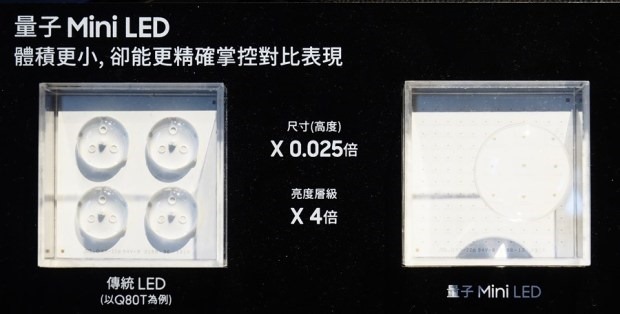 【體驗】極致聲光再升級，三星 Neo QLED 8K 量子電視 (QN900B) 來啦！ clip_image004