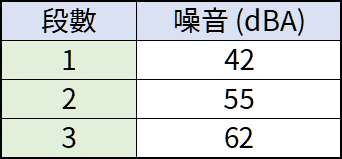 [評測] 幫康A1空氣清淨機 + 循環扇 2in1！全屋清淨更快速，還能幫你省電費！ image-6