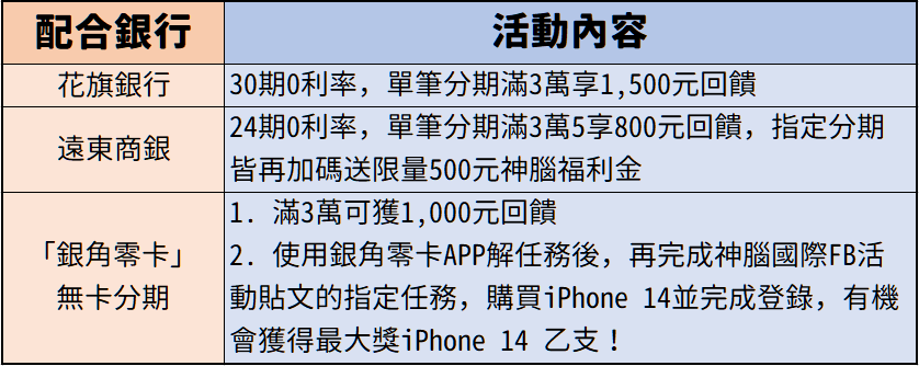 iPhone 14 漲價不用怕！ 到這邊預購現賺 3,180 元！ image-1