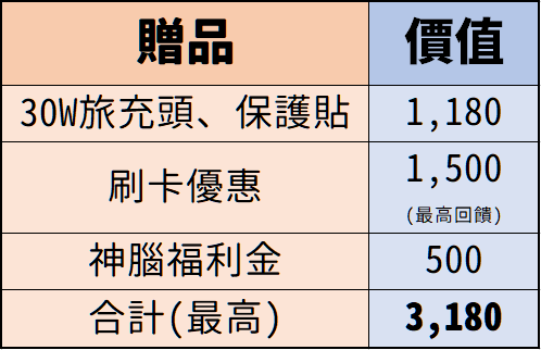 iPhone 14 漲價不用怕！ 到這邊預購現賺 3,180 元！ image