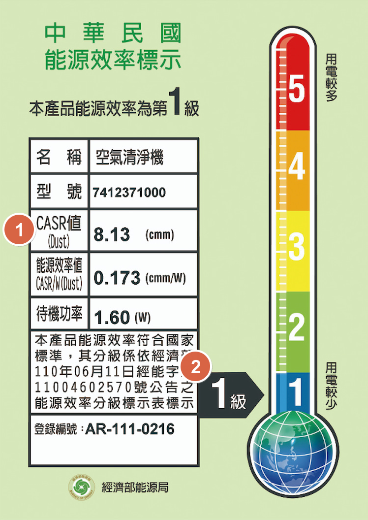 2023 買清淨機必讀：CASR 究竟是什麼？ image-30