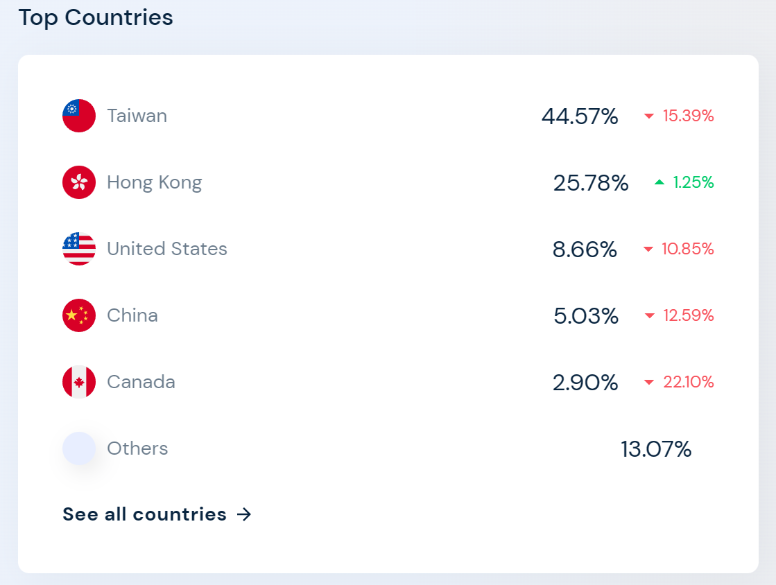 重磅！Engadget 中文版關站！將整合至 Yahoo 科技新聞頻道 image-3