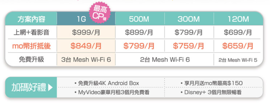 凱擘大寬頻 618 活動，申辦就送 momo幣 6,180元，還免費租用 3 台 Mesh WiFi 6 image-33