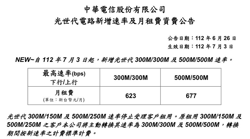 中華電信光世代推出 300M/300M、500M/500M 上網方案，每個月只要 999 元起！ image-36